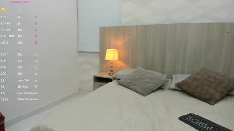 Sofia Ostos online show from 04-05-26, 03:26